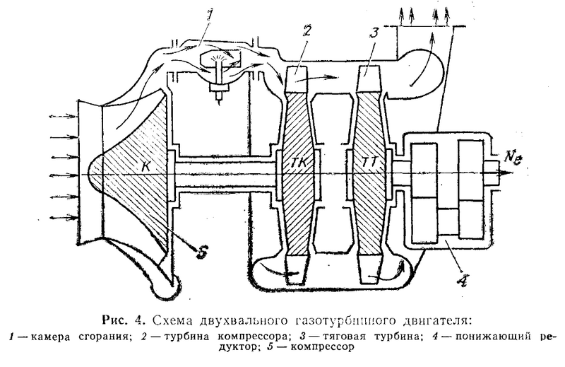 2-вальный ГТД 16.png